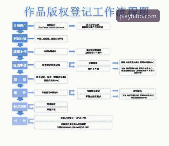 必博苹果版下载最新版安装使用教程：从下载到提现全流程解析